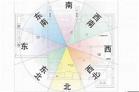 大门向东南2023|风水说：大门朝向哪个方位风水最好？